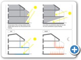 10 Passive solar strategies