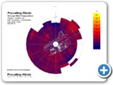 1 site wind analysis
